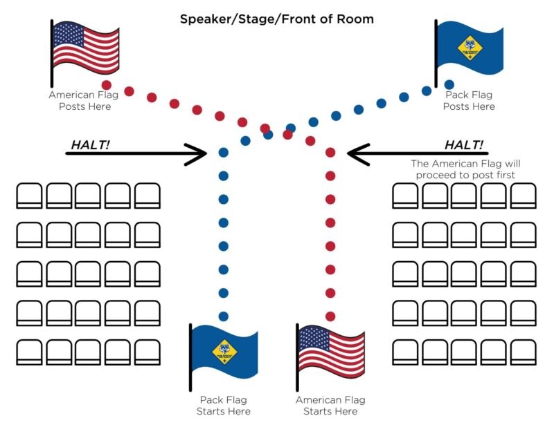 Diagram of the indoor flag ceremony. The Pack flag and American flag start at the back of the room between two blocks of chairs, march forward, halt, cross, and post at the front: the American flag on the left and the Pack flag on the right. The American flag posts first.
